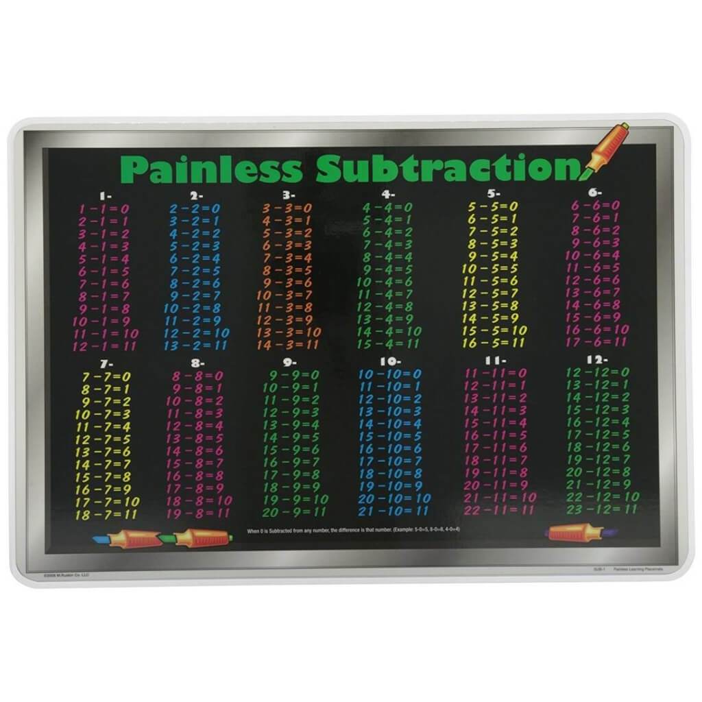 Subtraction Painless Placemat 