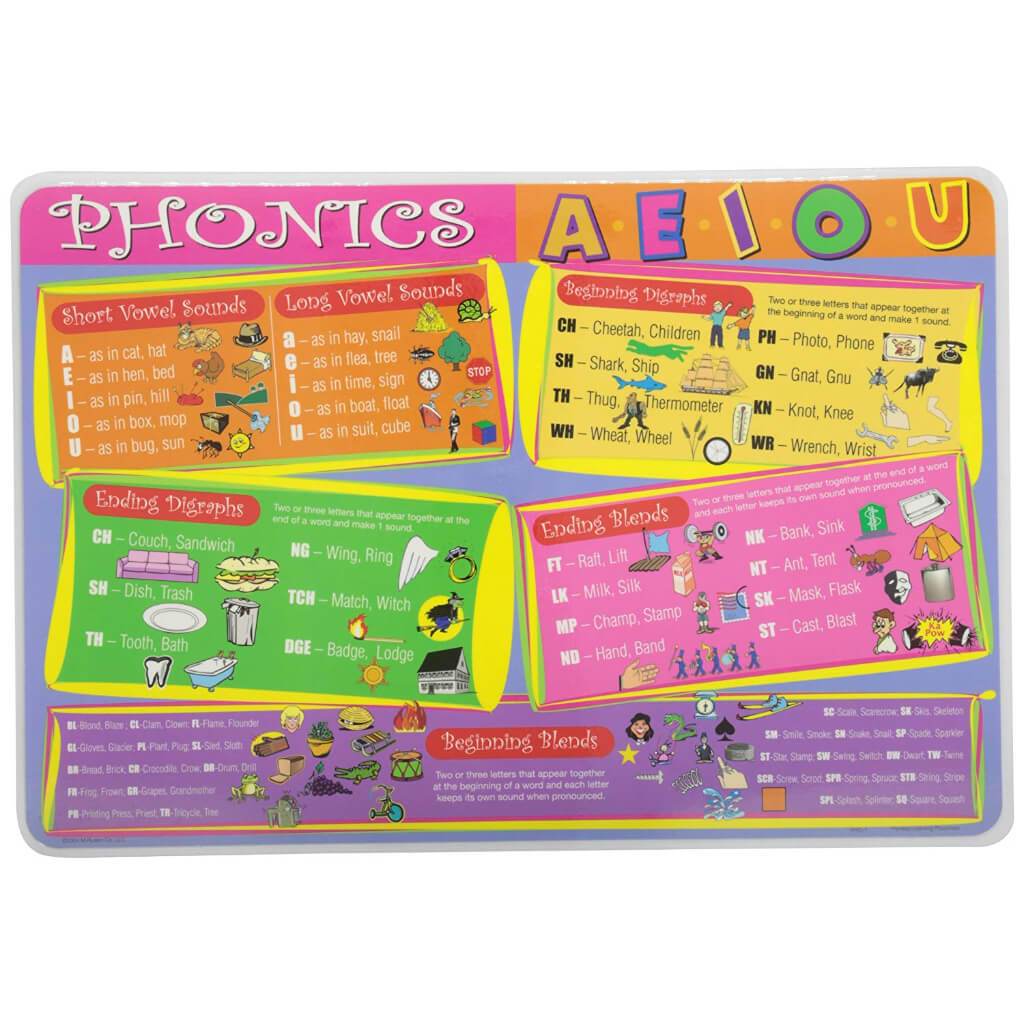 Phonics Placemat 