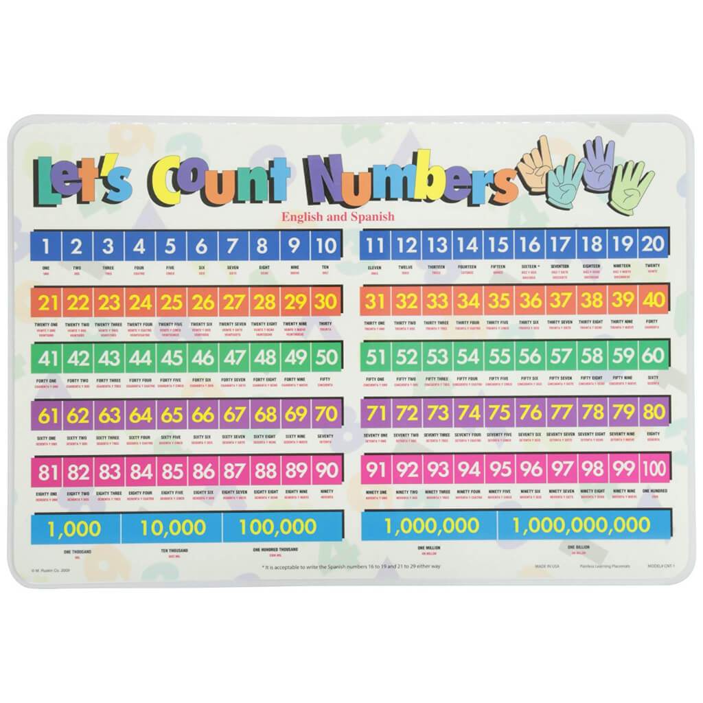 Lets Count Number Placemat 