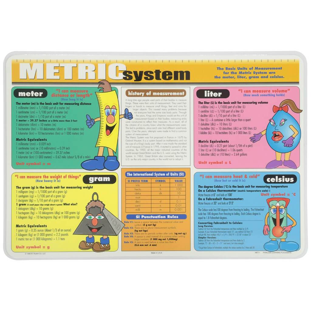 Metric System Placemat 