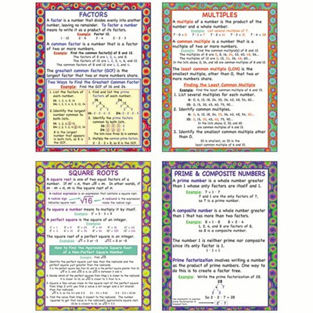 Factors,Multiples,Sq Root &amp; Prime Poster Set