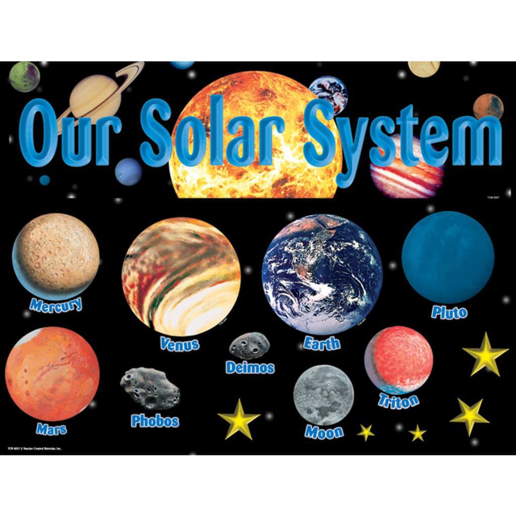 Solar System Bulletin Board Display Set 