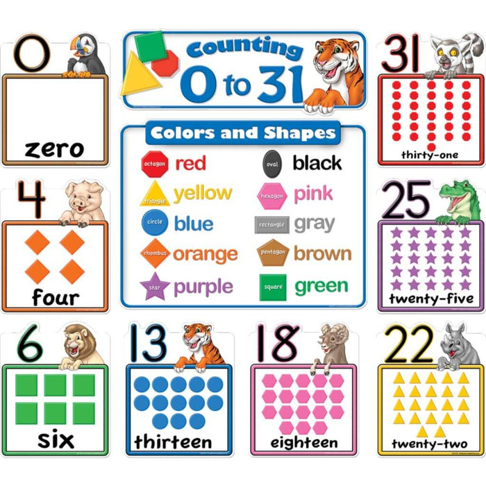 Counting 0 To 31 Bulletin Board