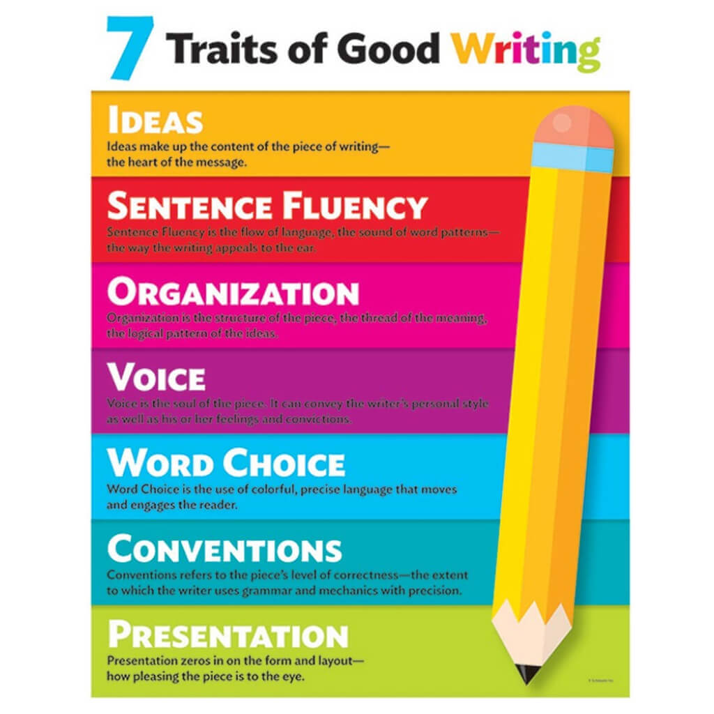 Traits of Writing Chart