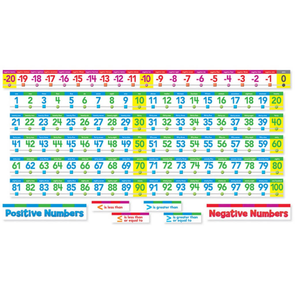 Number Line Bulletin Board Set Math