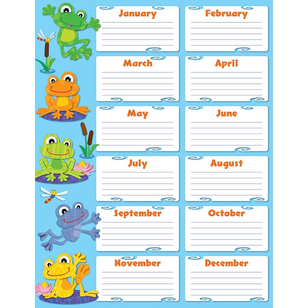 Funky Frogs Birthday Chart 