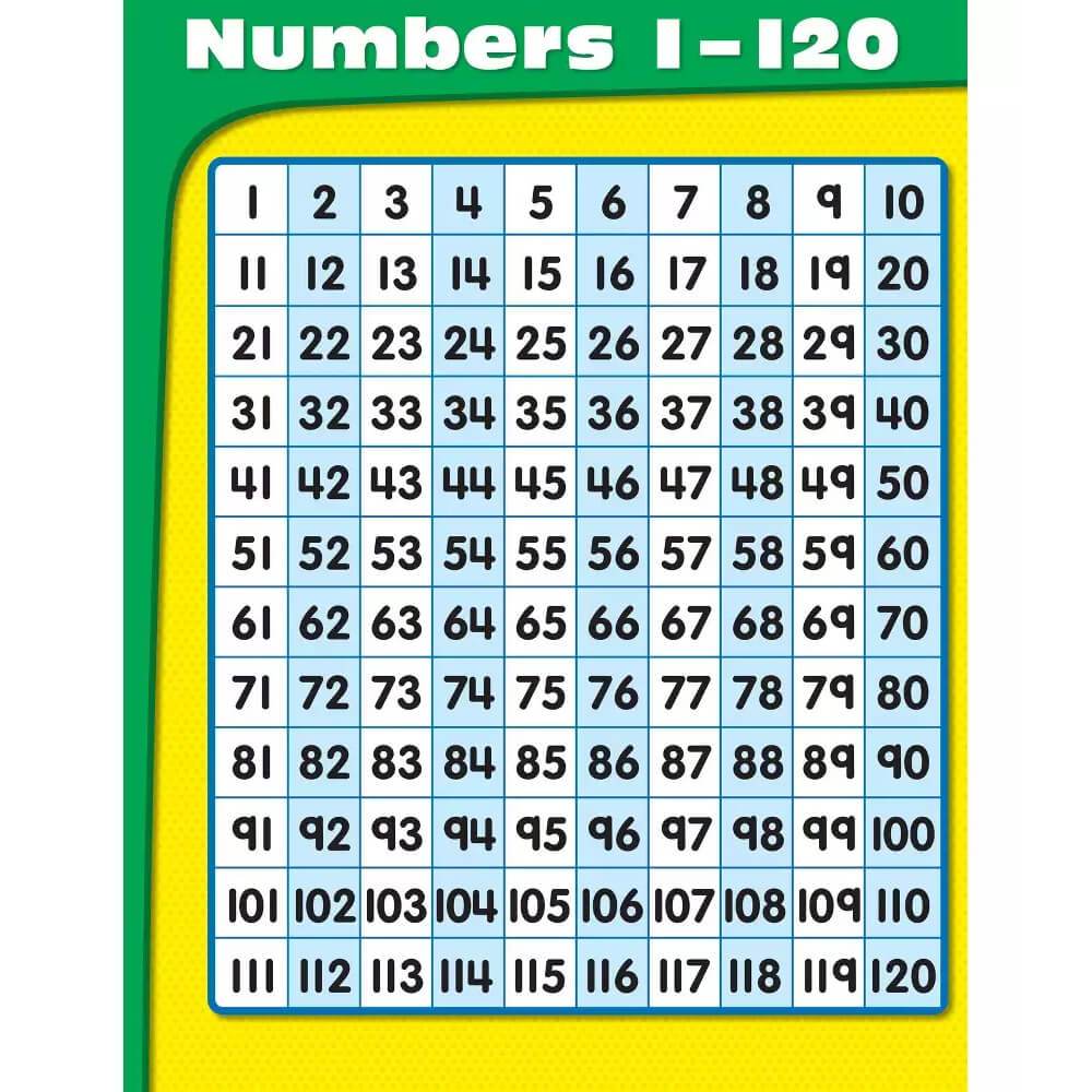 Numbers 1-120 Chart 