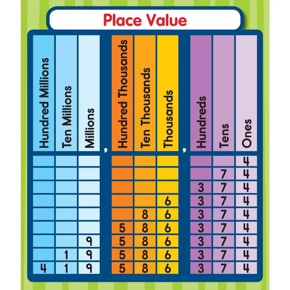 Place Value Sticker Pack 