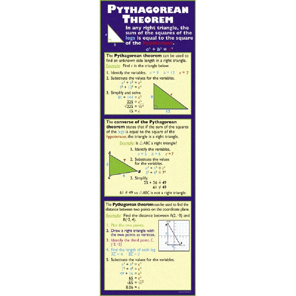 Pythagorean Theorem Colossal Poster 