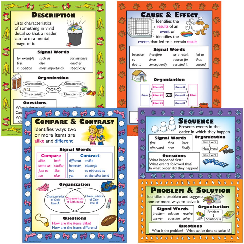 Informational Text Structures Posters Set