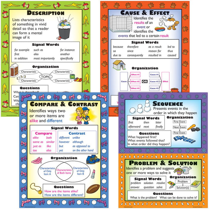 Informational Text Structures Posters Set