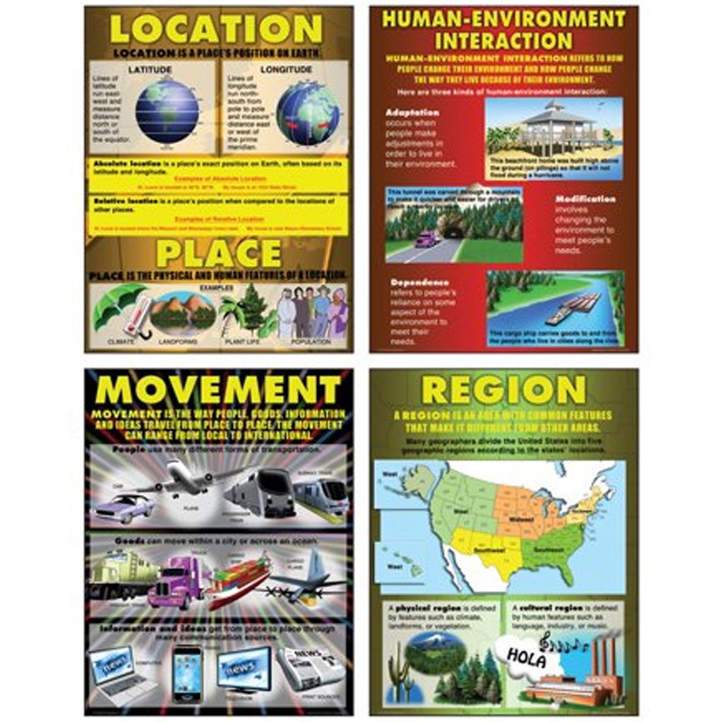 Exploring The 5 Themes of Geography Poster Set