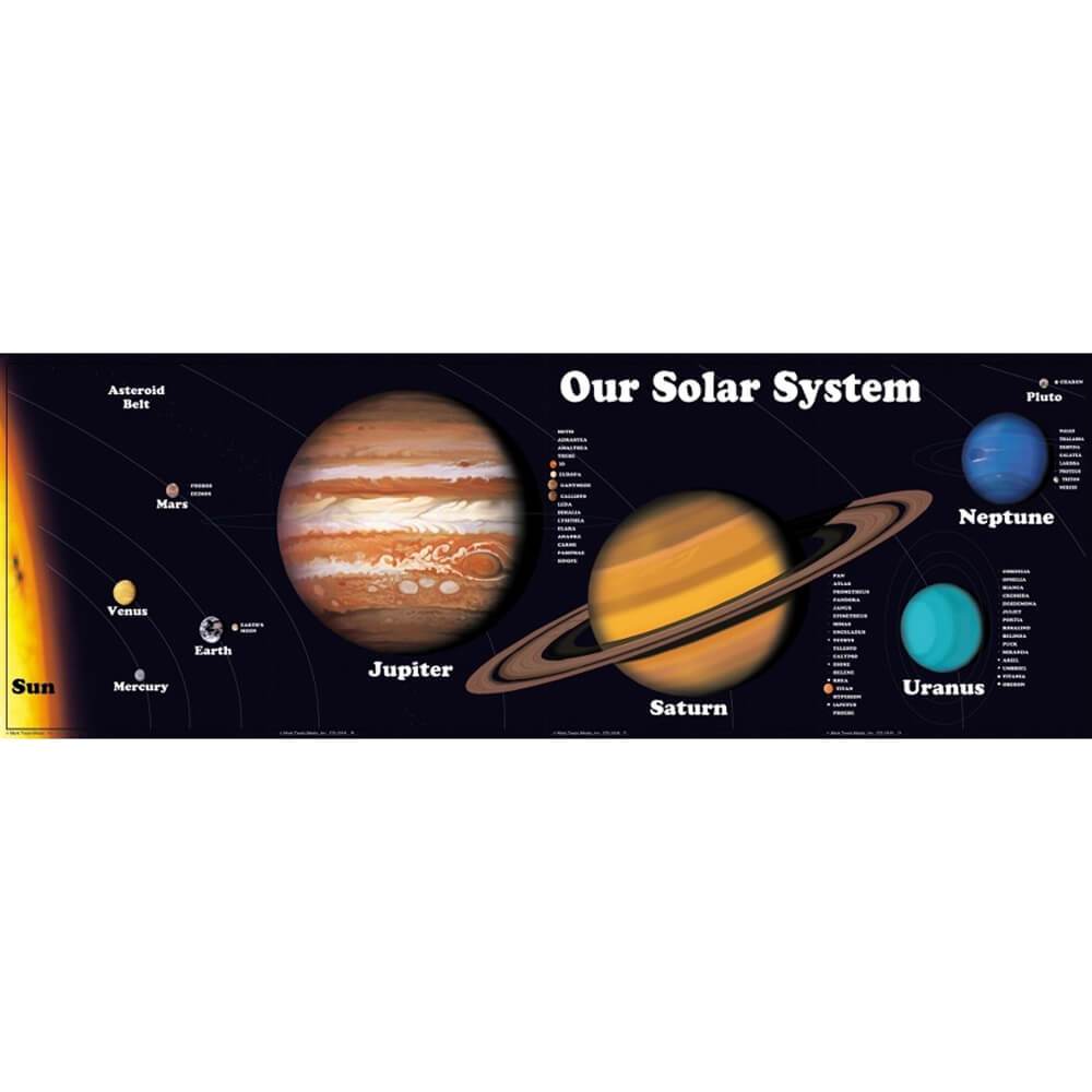 Our Solar System Bulletin Board Grade 4-8