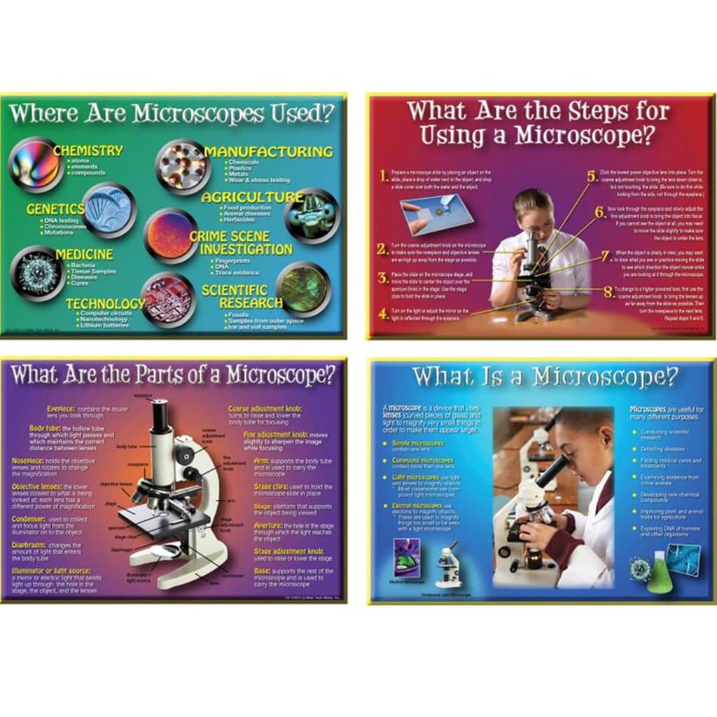 How To Use A Microscope Bulletin Board Set 