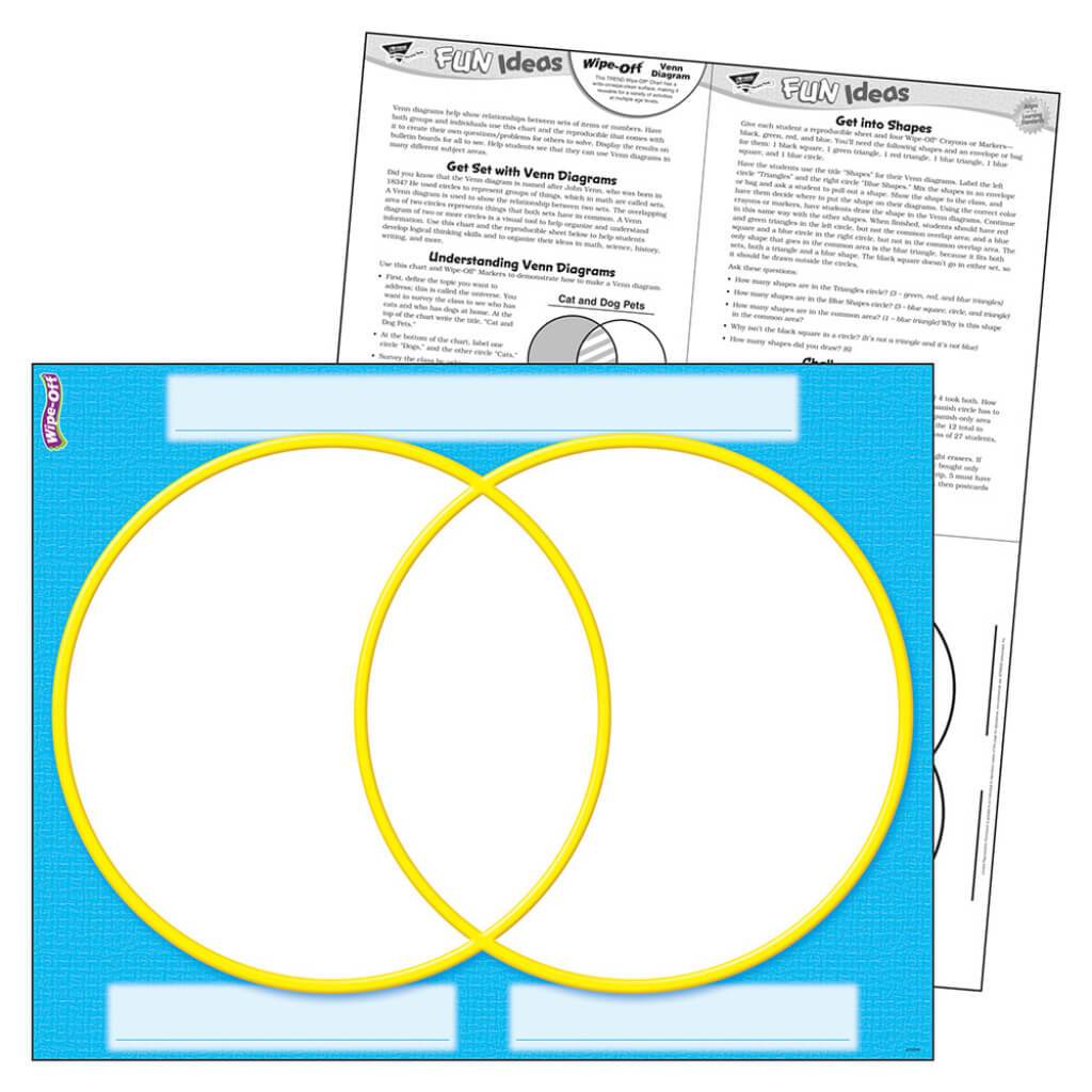 Venn Diagram Wipe-Off Chart 