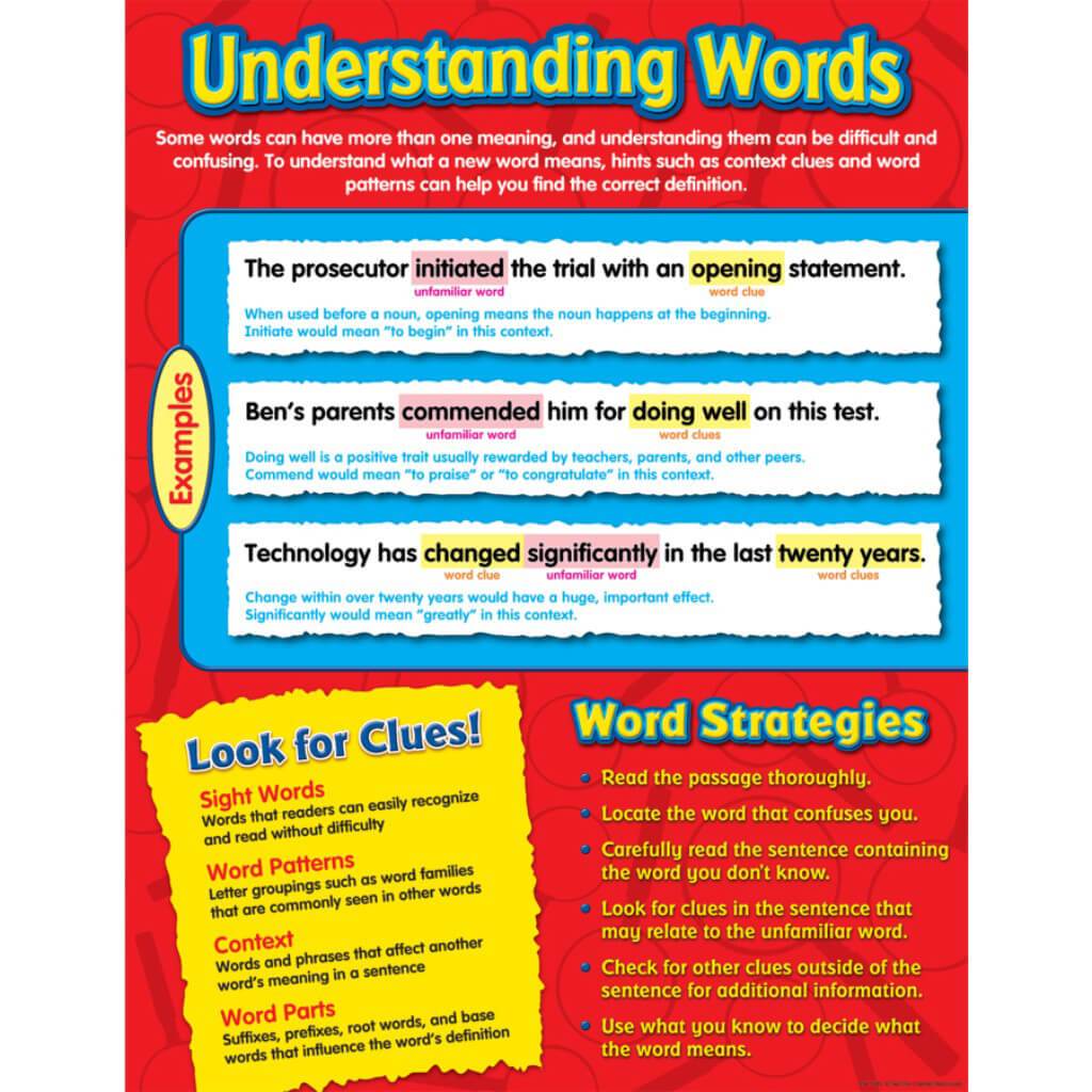 Understanding Words Chart 