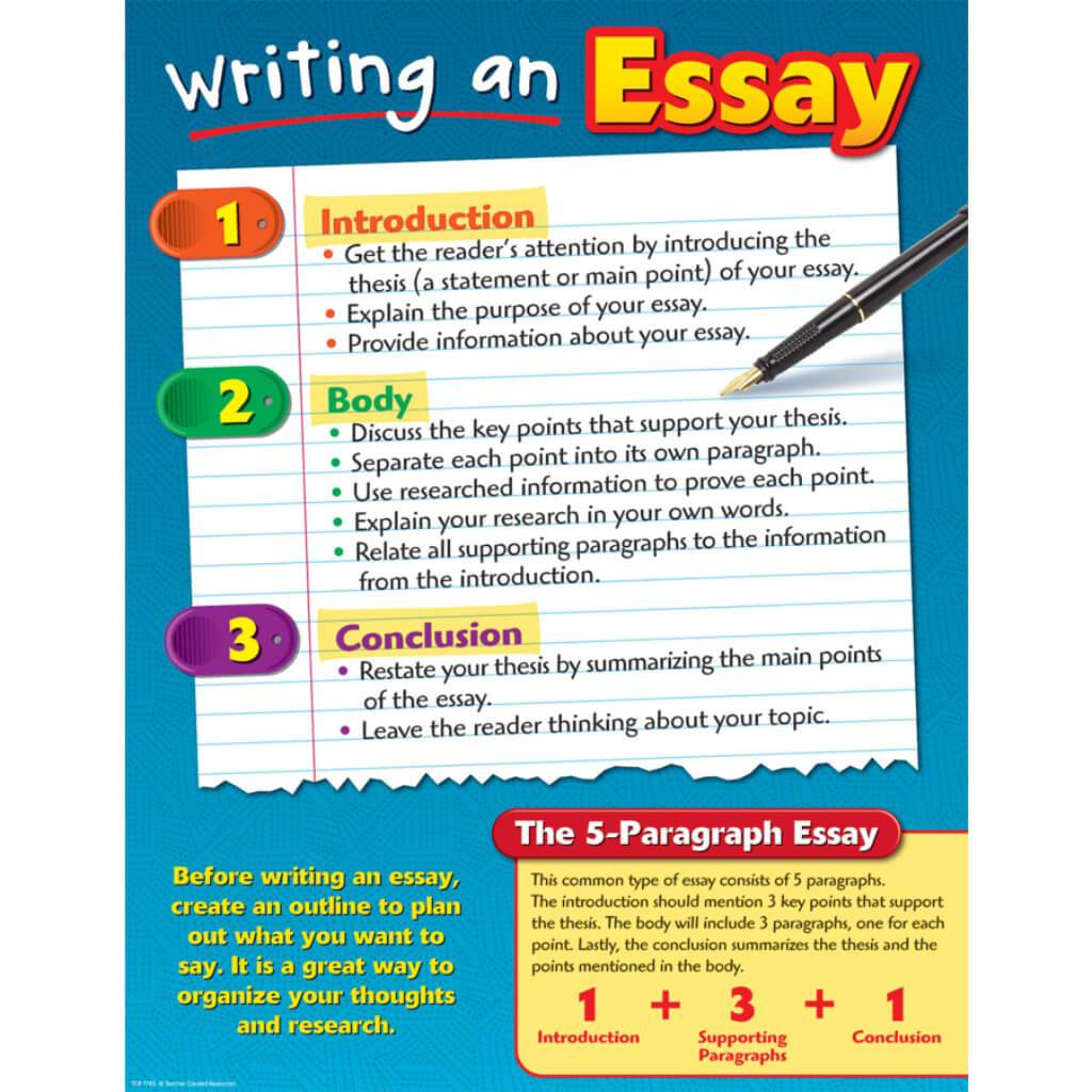 Writing An Essay Chart