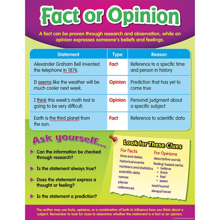 Fact Or Opinion Chart