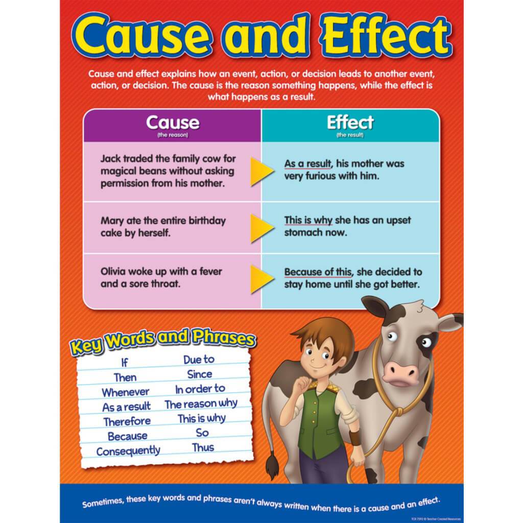 Cause And Effect Chart