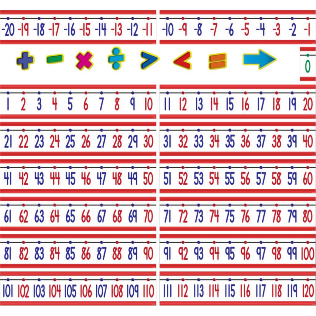 Number Line Bulletin Board 