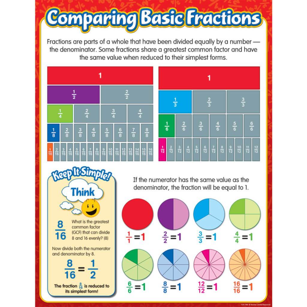 Comparing Basic Fractions 