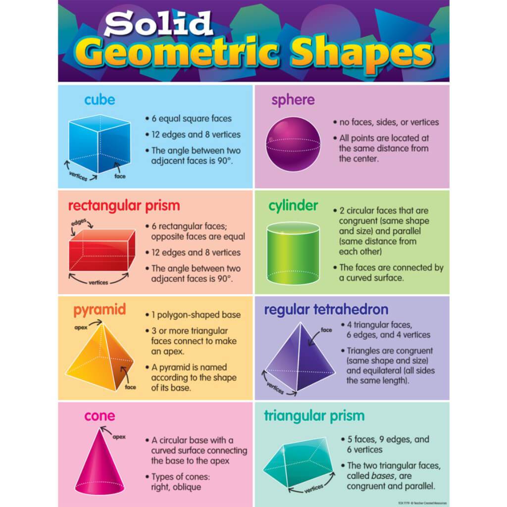 Solid Geometric Shapes Chart 