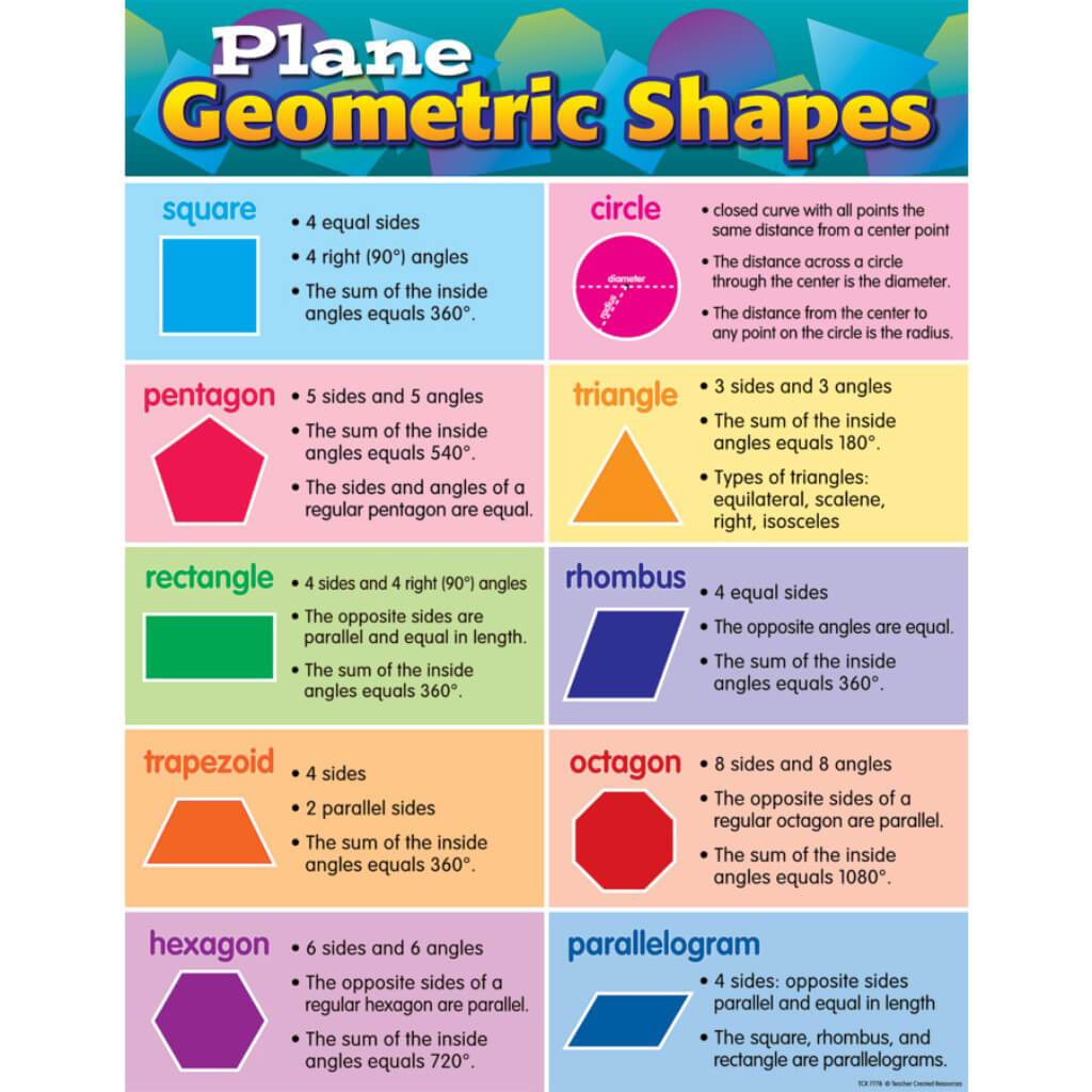 Plane Geometric Shapes Chart 