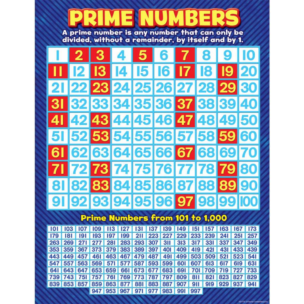 Prime Numbers Chart