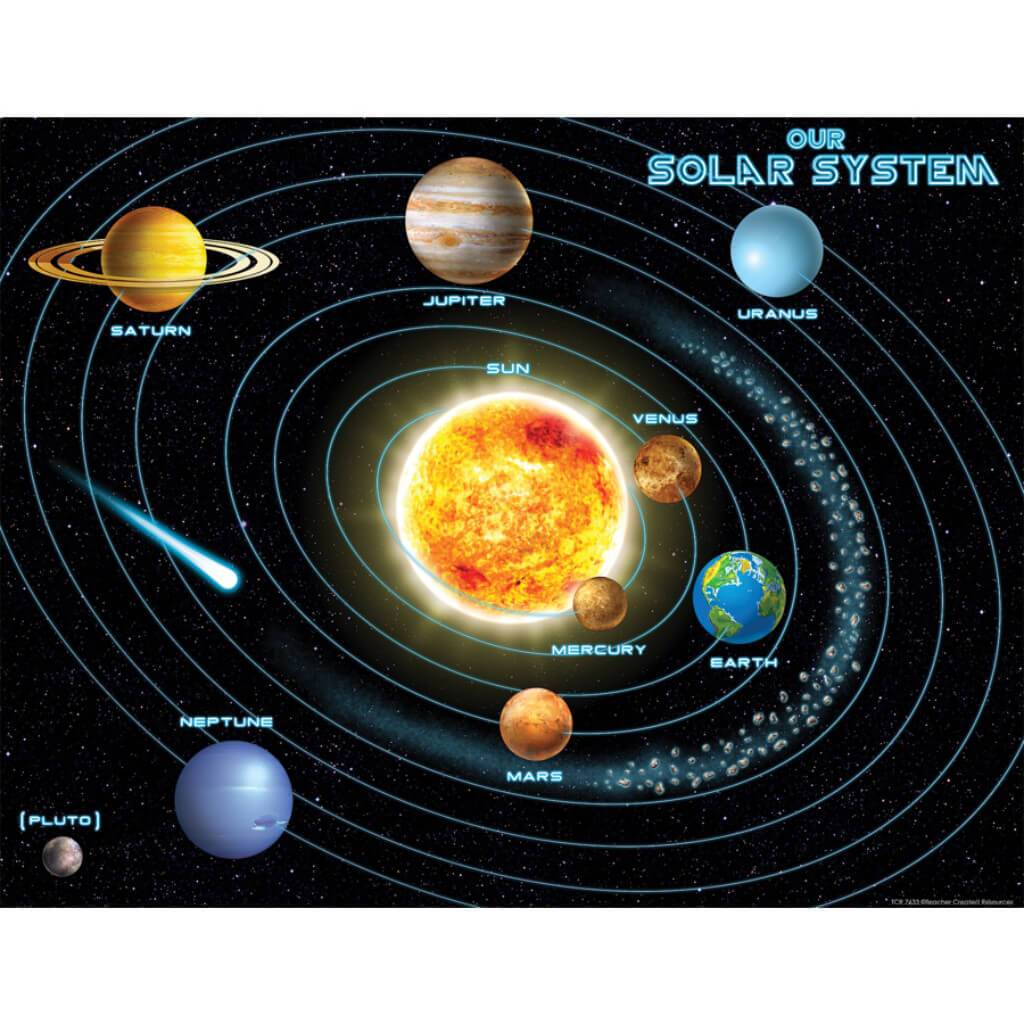 Solar System Chart 