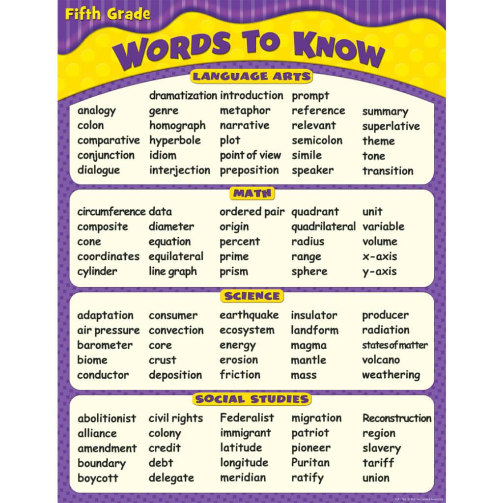 Words To Know In Grade 5 