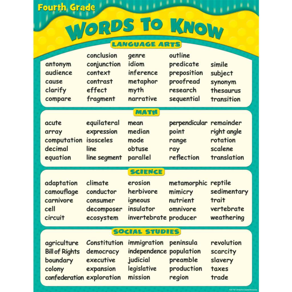 Words To Know In Grade 4 