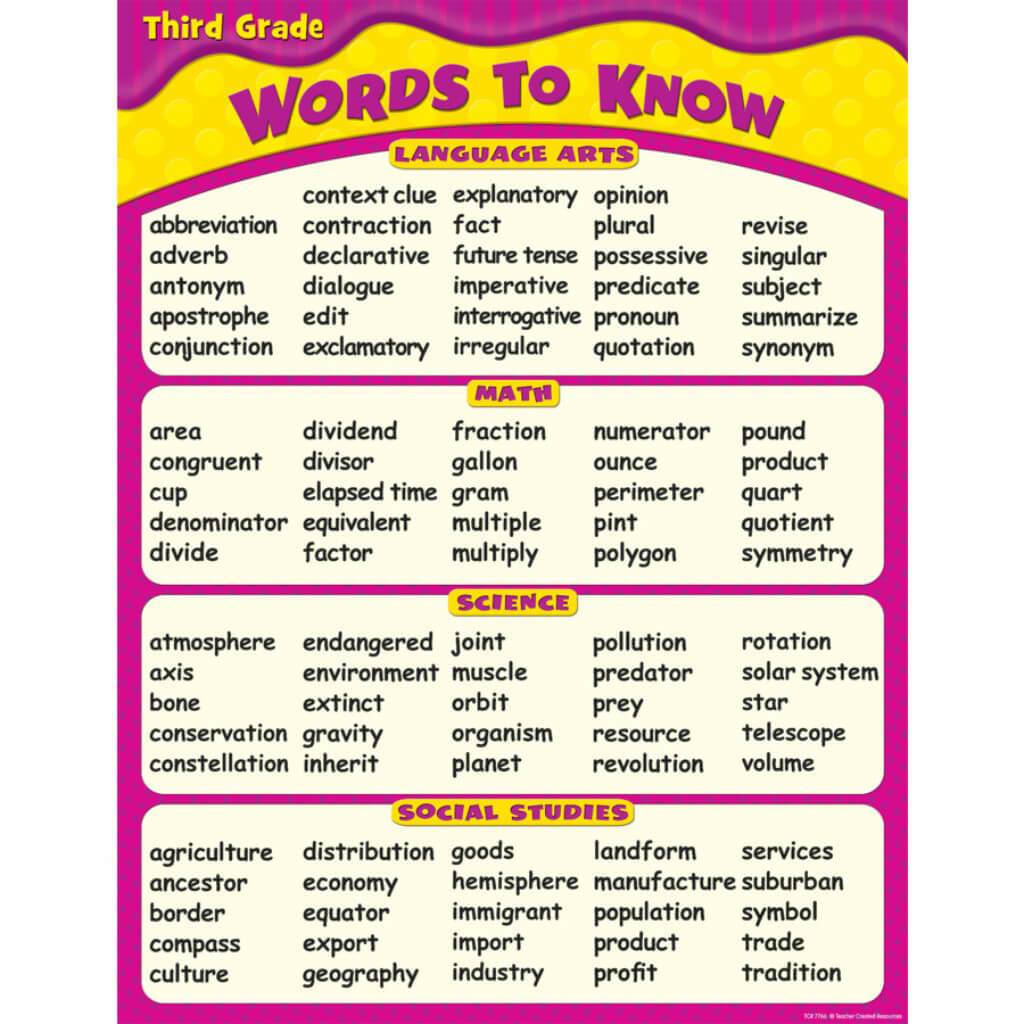 Words To Know In Grade 3 