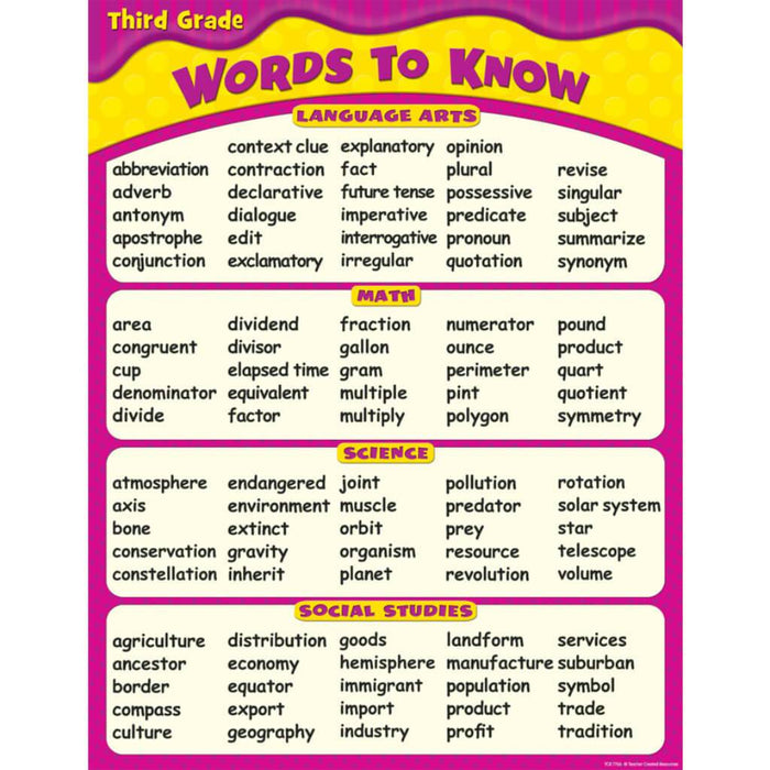 Words To Know In Grade 3 
