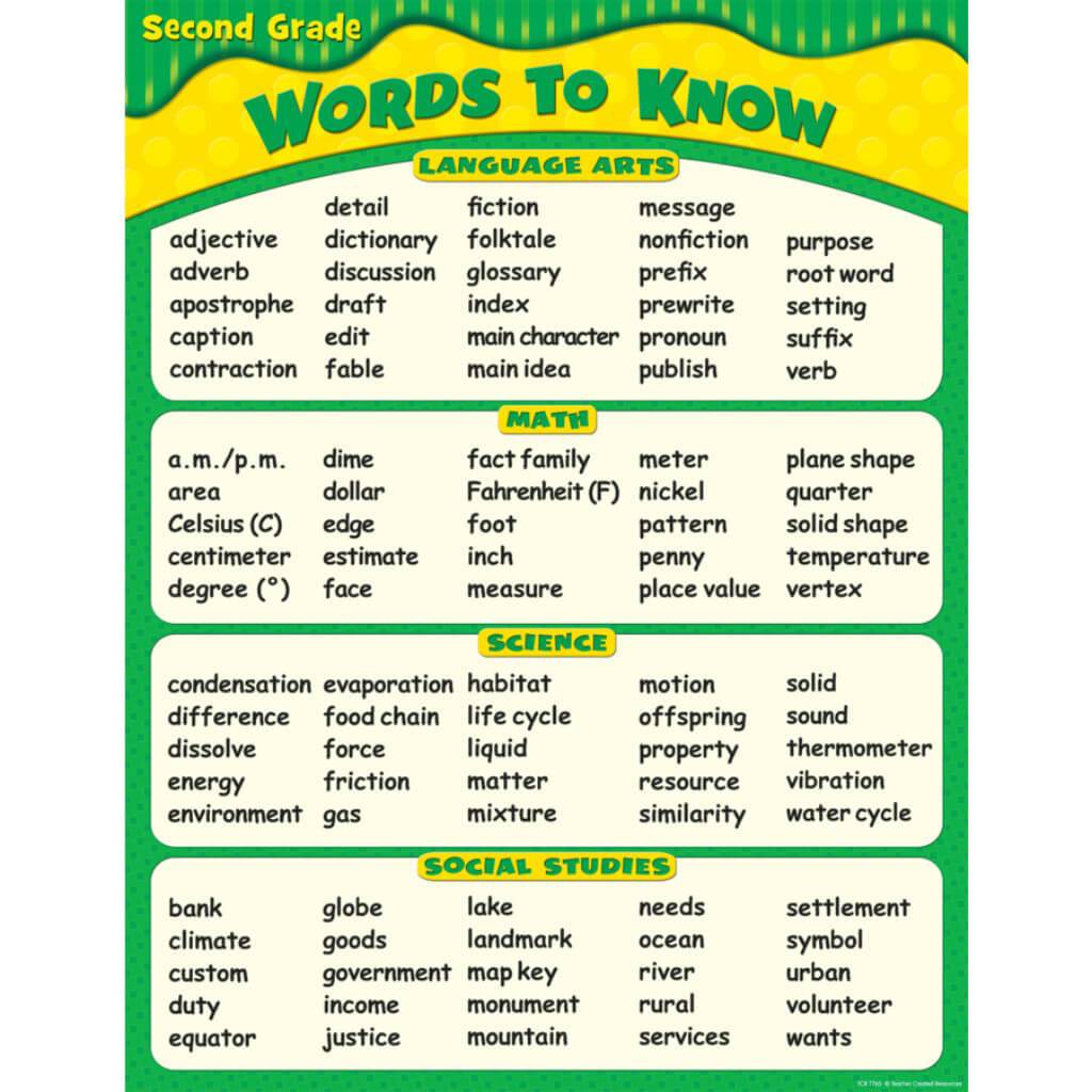 Words To Know In Gr 2