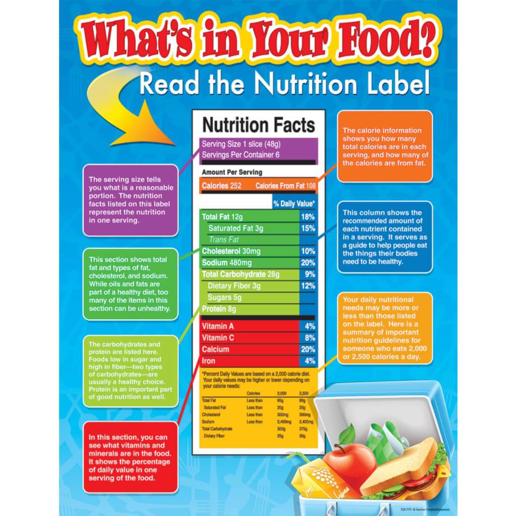 What'S In Your Food Chart