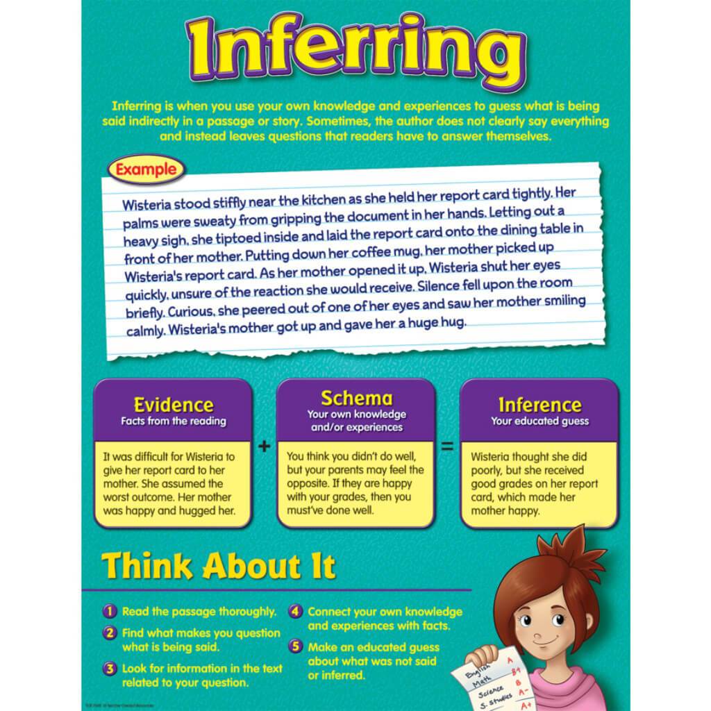 Inferring Chart 