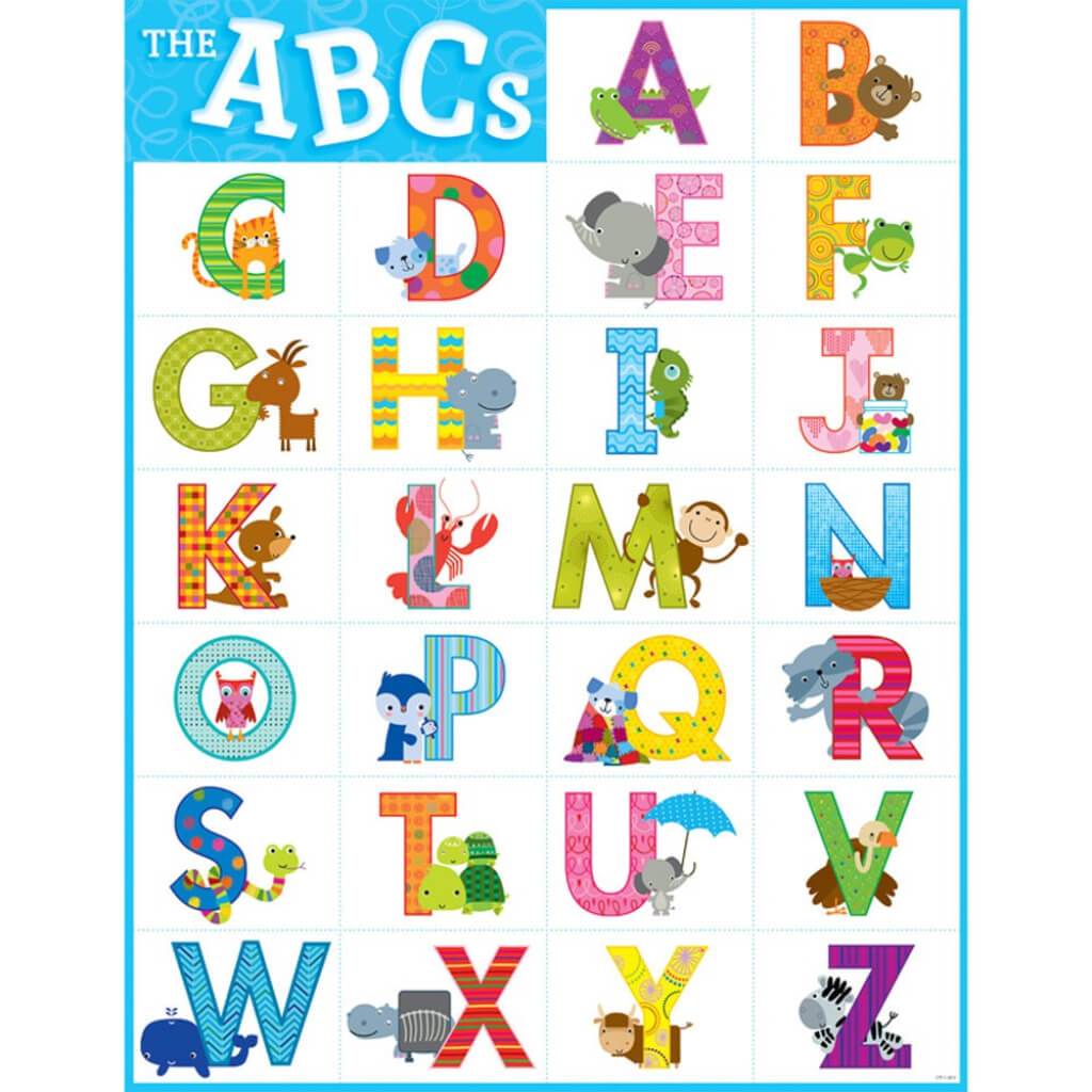 The Abc&#39;S Chart 