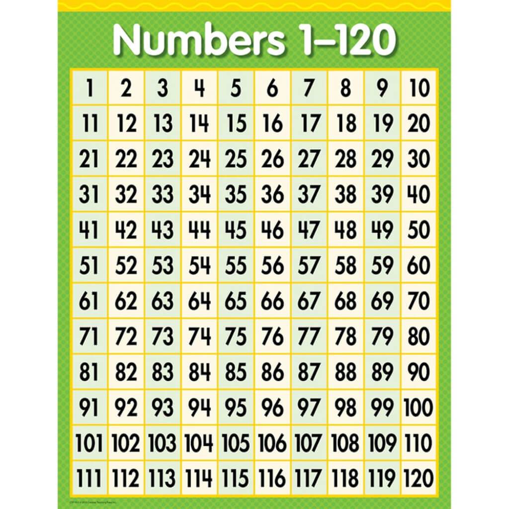 Numbers 1-120 Chart 