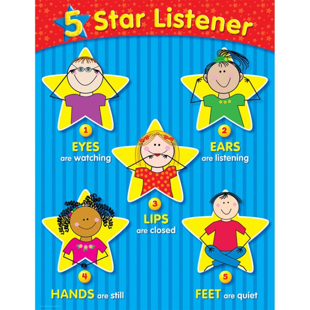 Five Star Listener Chart 