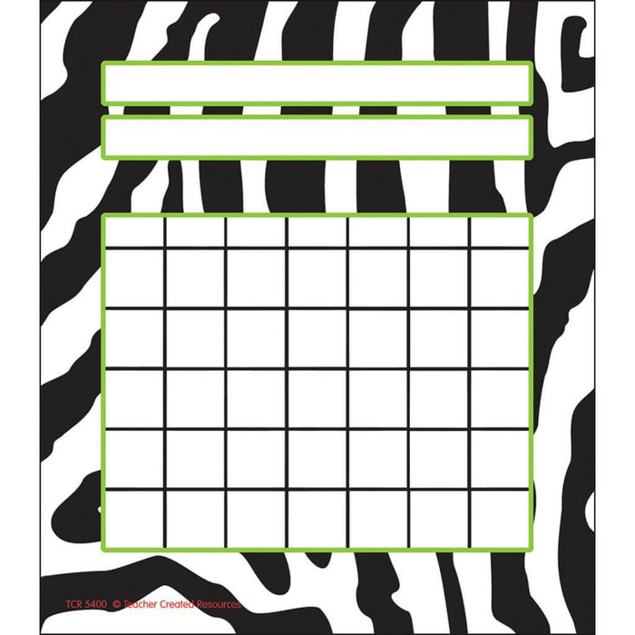 Zebra 36 Incentive Charts