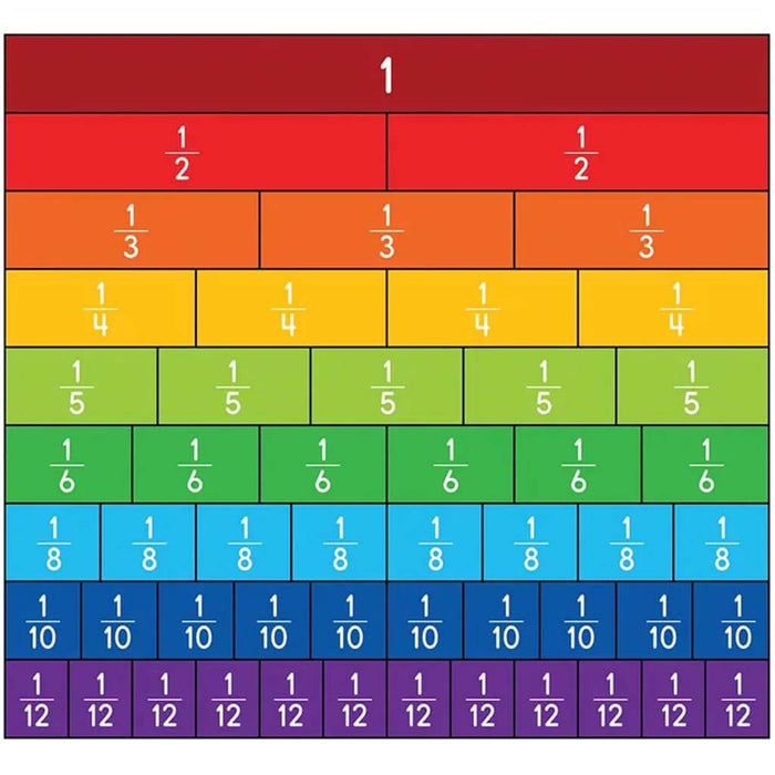 Fraction Bars Curriculum Cut Outs 