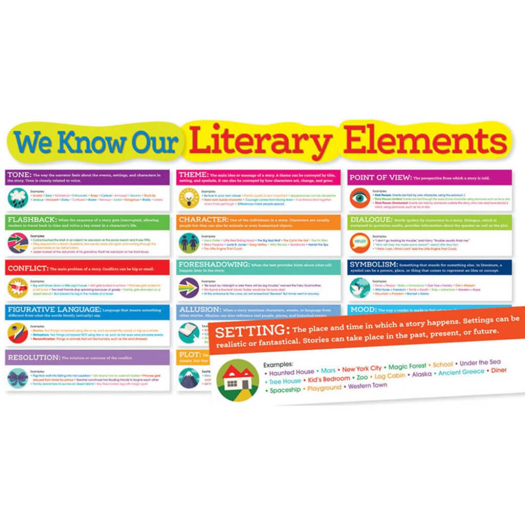 Literary Elements Bulletin Board Set